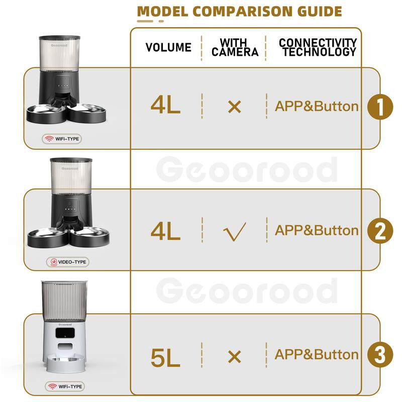 Geoorood Automatic Cat Feeder with Camera 4L Dual-Bowl Stainless Steel Bowls 2.4Ghz Wifi App-Controlled Dry Food Feeder for Cats & Dogs 1 Gallon Capacity