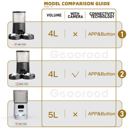 Geoorood Automatic Cat Feeder with Camera 4L Dual-Bowl Stainless Steel Bowls 2.4Ghz Wifi App-Controlled Dry Food Feeder for Cats & Dogs 1 Gallon Capacity